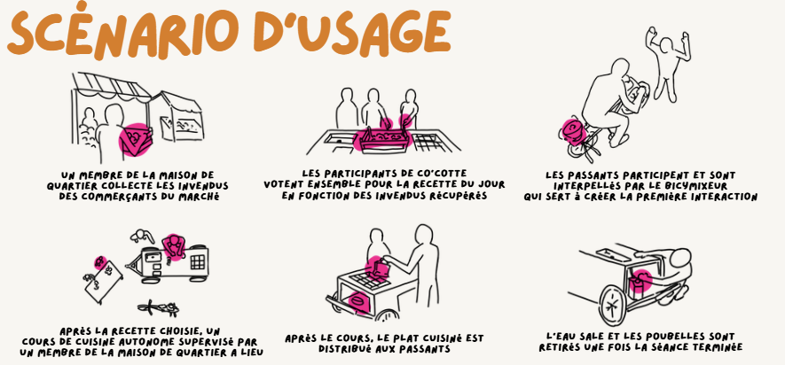CO'COTTE — 3